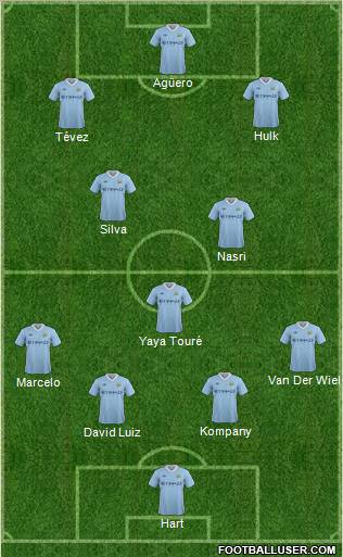 Manchester City Formation 2012