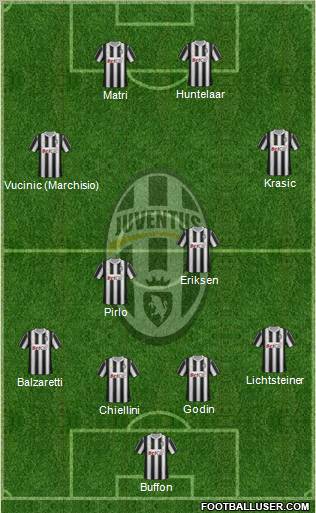 Juventus Formation 2012