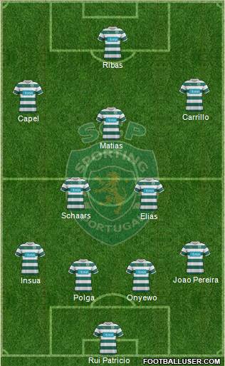 Sporting Clube de Portugal - SAD Formation 2012