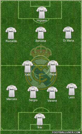 Real Madrid C.F. Formation 2012
