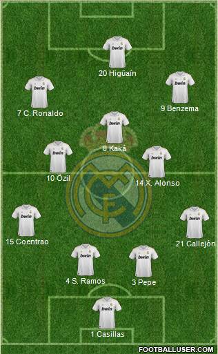 Real Madrid C.F. Formation 2012