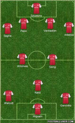Arsenal Formation 2012