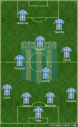 Racing Club Formation 2012