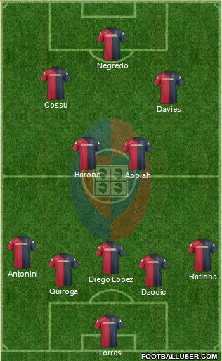 Cagliari Formation 2012