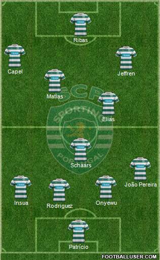 Sporting Clube de Portugal - SAD Formation 2012