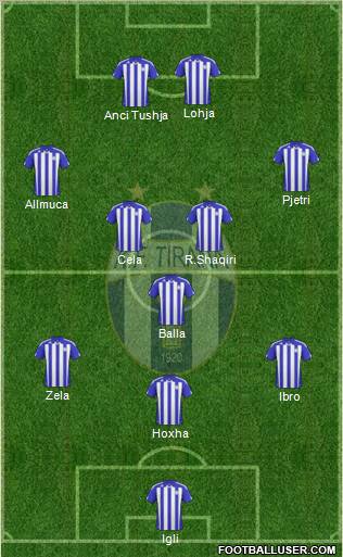 KF Tirana Formation 2012
