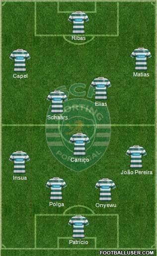 Sporting Clube de Portugal - SAD Formation 2012