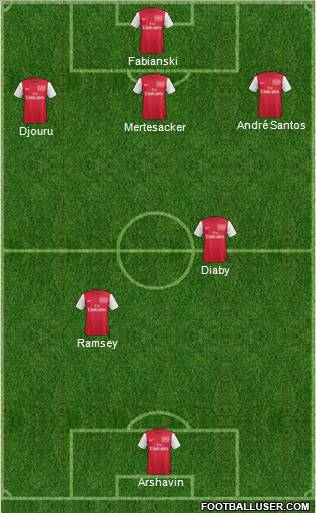 Arsenal Formation 2012