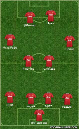 Manchester United Formation 2012