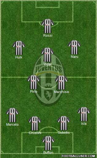 Juventus Formation 2012