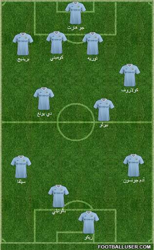 Manchester City Formation 2012