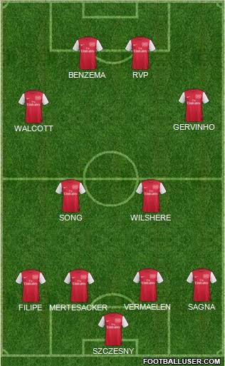 Arsenal Formation 2012
