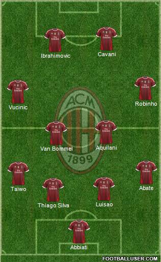 A.C. Milan Formation 2012