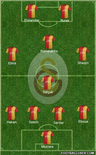 Galatasaray SK Formation 2012