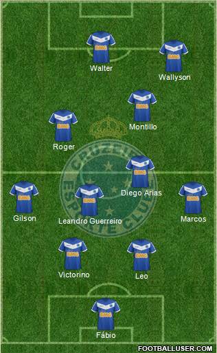 Cruzeiro EC Formation 2012
