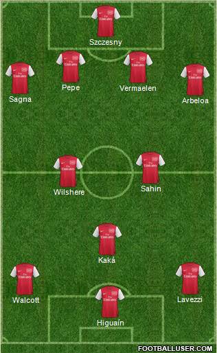 Arsenal Formation 2012