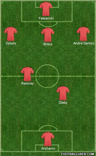 Arsenal Formation 2012