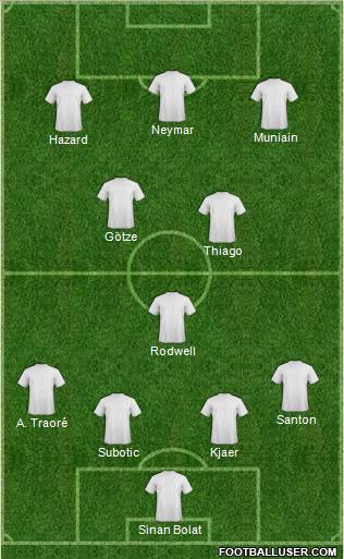 Football Manager Team Formation 2012