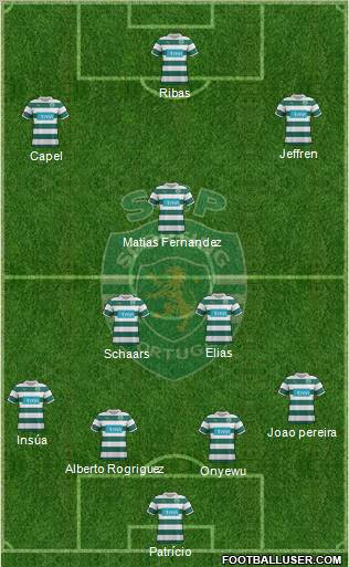 Sporting Clube de Portugal - SAD Formation 2012