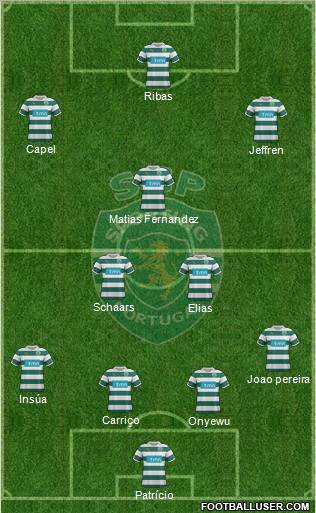 Sporting Clube de Portugal - SAD Formation 2012