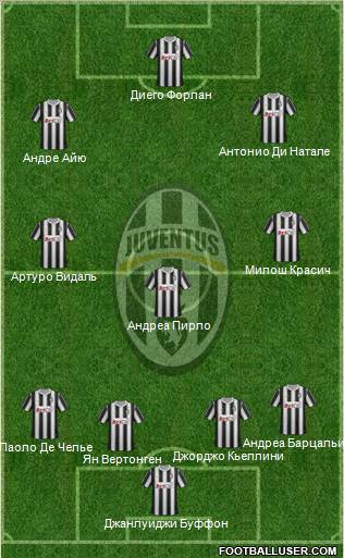 Juventus Formation 2012