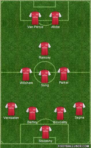Arsenal Formation 2012
