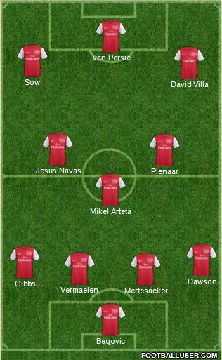 Arsenal Formation 2012