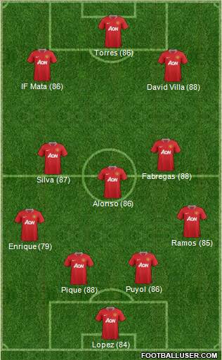 Manchester United Formation 2012