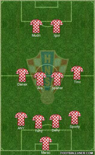 Croatia Formation 2012