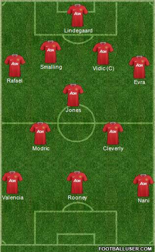 Manchester United Formation 2012