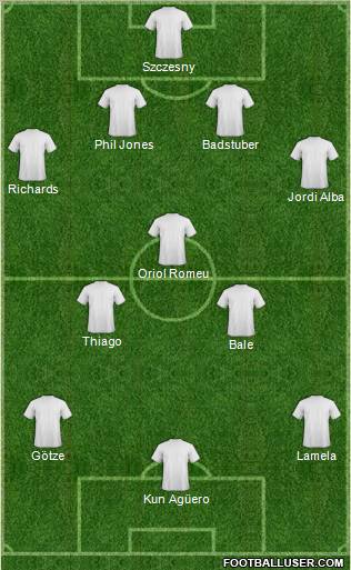 Dream Team Formation 2012