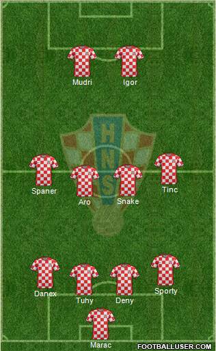 Croatia Formation 2012