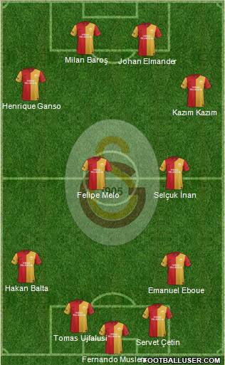 Galatasaray SK Formation 2012