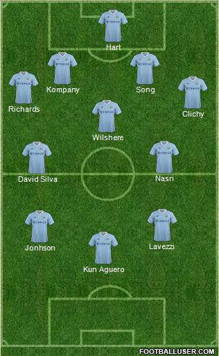 Manchester City Formation 2012