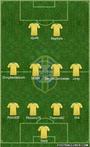 Brazil Formation 2012