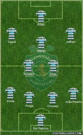 Sporting Clube de Portugal - SAD Formation 2012