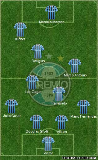 Grêmio FBPA football formation