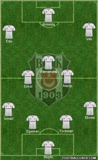 Besiktas JK Formation 2012