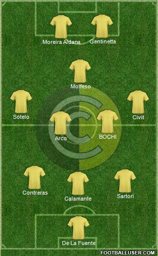 Comunicaciones Formation 2012