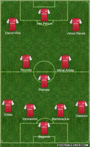Arsenal Formation 2012