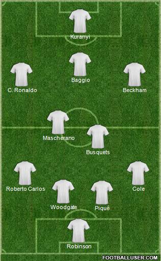 Fifa Team Formation 2012