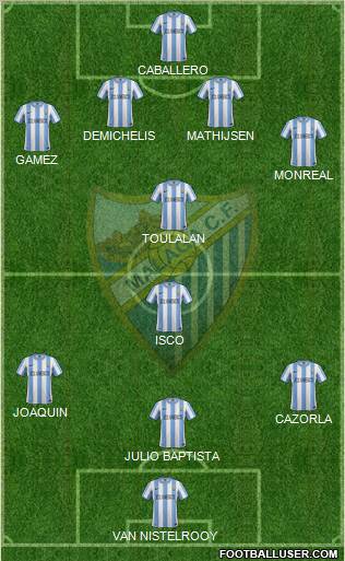 Málaga C.F., S.A.D. Formation 2012