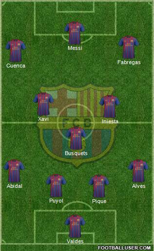 F.C. Barcelona Formation 2012