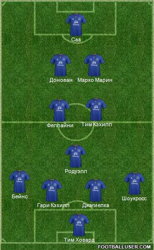 Everton Formation 2012