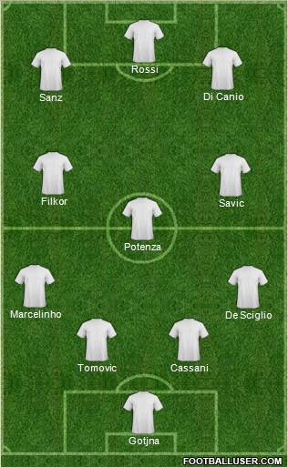 Dream Team Formation 2012