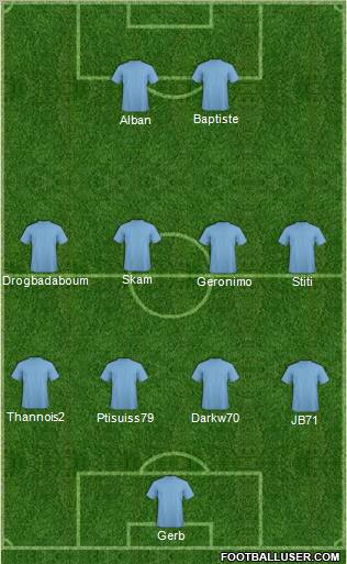 Champions League Team Formation 2012