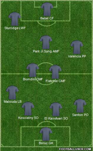 Dream Team Formation 2012