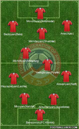 Armenia Formation 2012