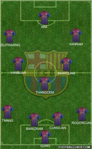 F.C. Barcelona Formation 2012