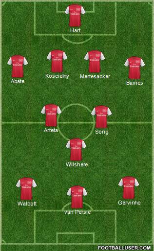 Arsenal Formation 2012